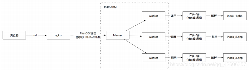 nginx多个 proxy_pass 传参传不过去_负载均衡_02