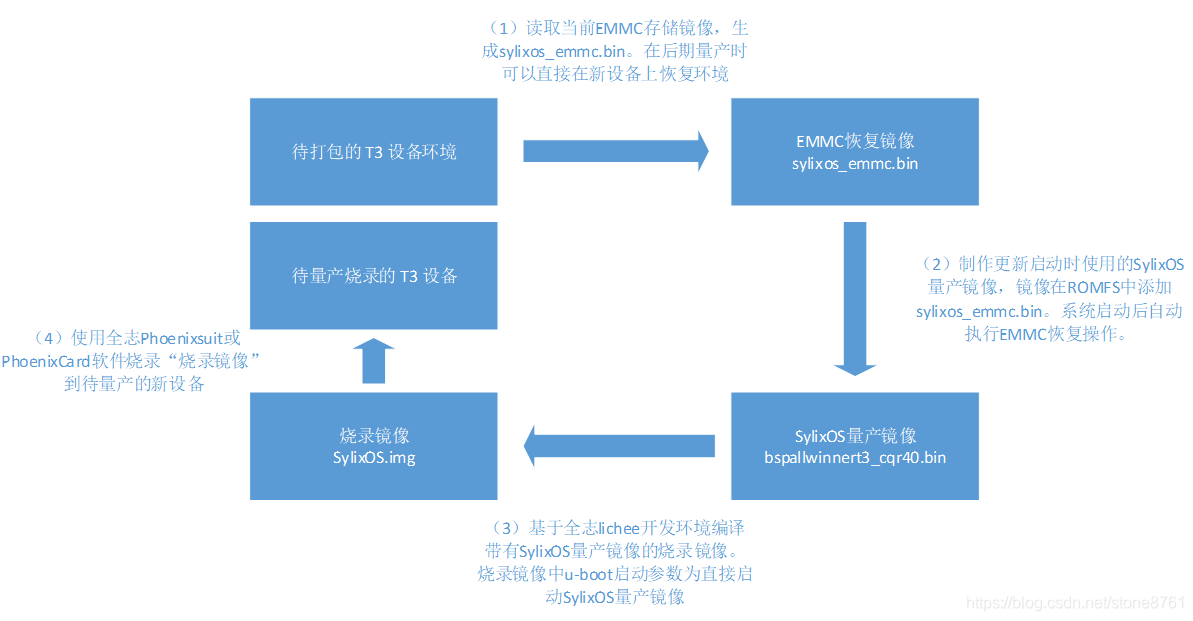 打包system的包没有了_打包