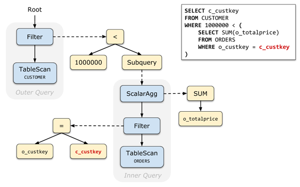 mysql 关联查询跟子查询那个更快_mysql 关联查询跟子查询那个更快