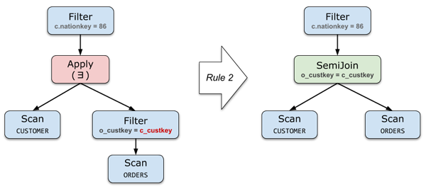 mysql 关联查询跟子查询那个更快_mysql 关联查询跟子查询那个更快_06