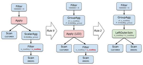 mysql 关联查询跟子查询那个更快_sql_11