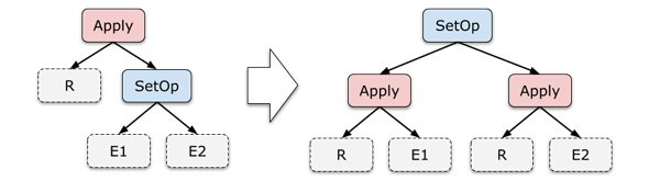 mysql 关联查询跟子查询那个更快_mysql 关联查询跟子查询那个更快_13