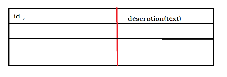 mysql 表设计 全局配置表_读写分离