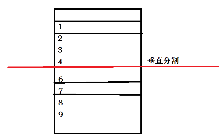 mysql 表设计 全局配置表_mysql 表设计 全局配置表_02