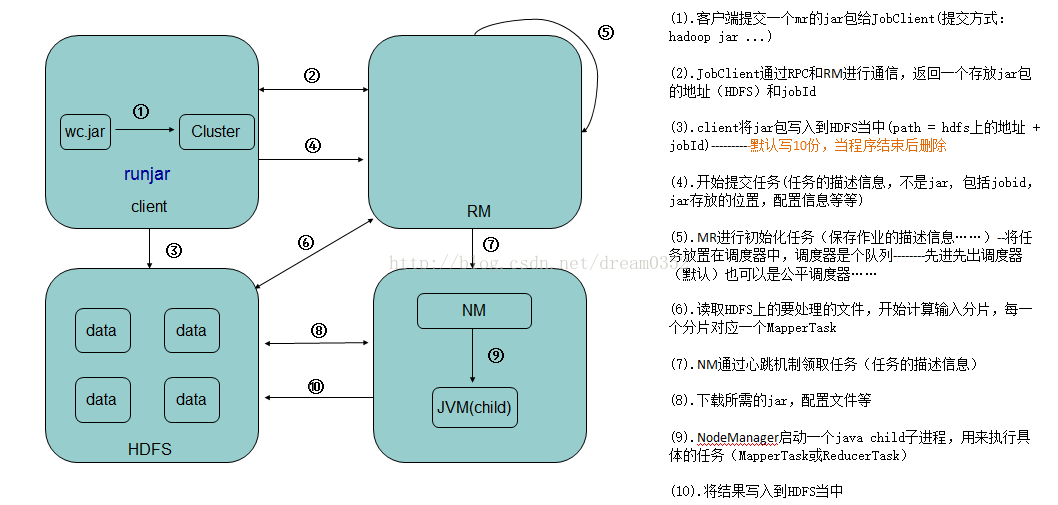 mapreduce环形缓冲区溢写过程_mapreduce基本原理