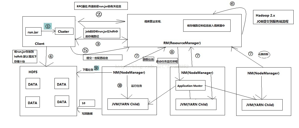 mapreduce环形缓冲区溢写过程_mapreduce基本原理_02