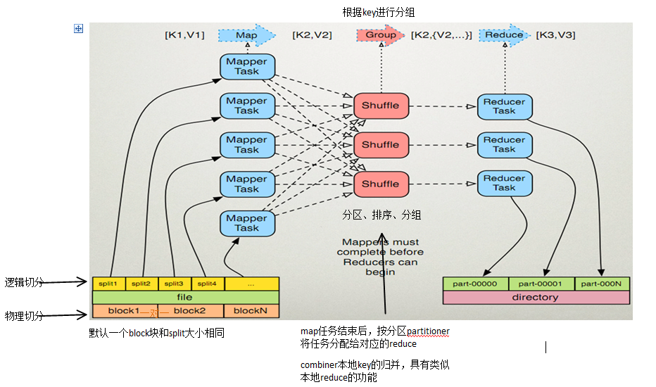 mapreduce环形缓冲区溢写过程_mapreduce基本原理_03