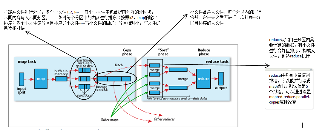 mapreduce环形缓冲区溢写过程_reduce详解_04