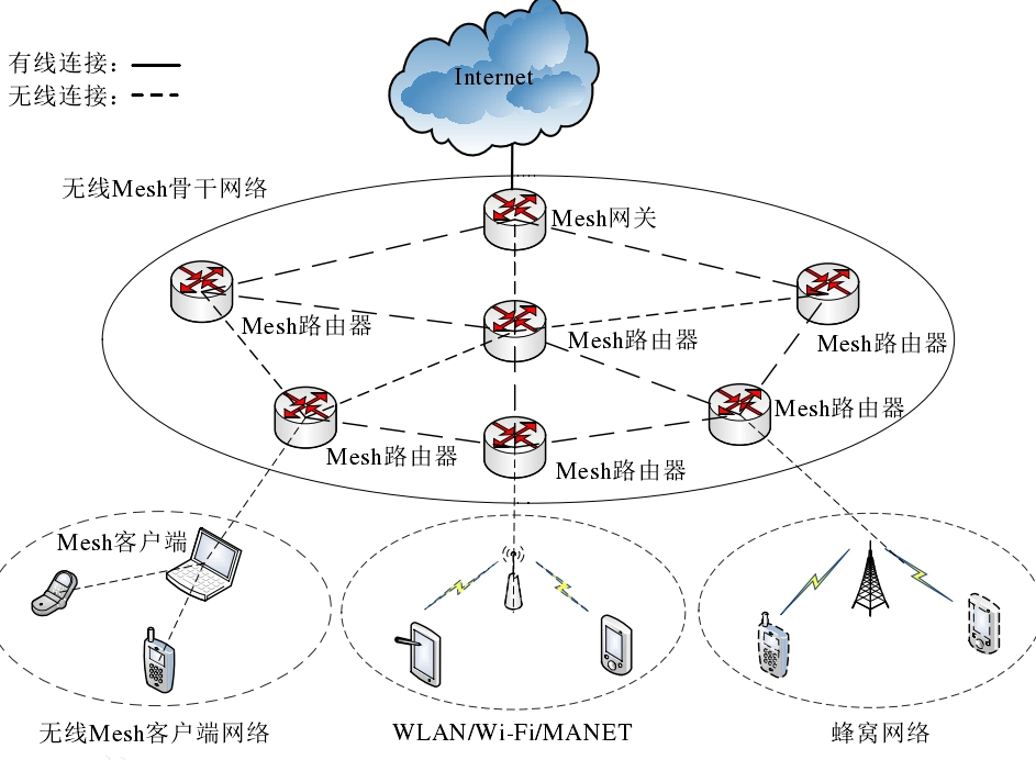 lora wan协议java_物联网_05