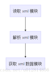 xml 解析 spring boot_XML