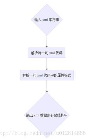 xml 解析 spring boot_xml解析器_02