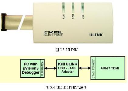 keil5如何打开memory windows_汇编_03