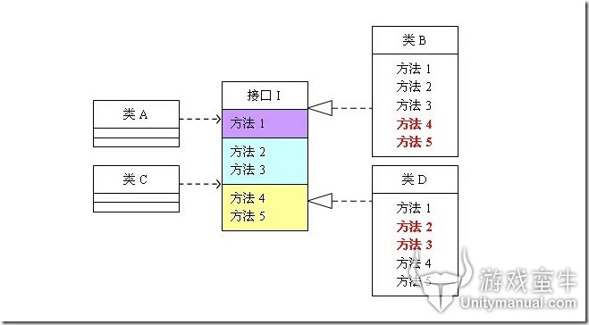 ue和unity 多人协同_父类_19