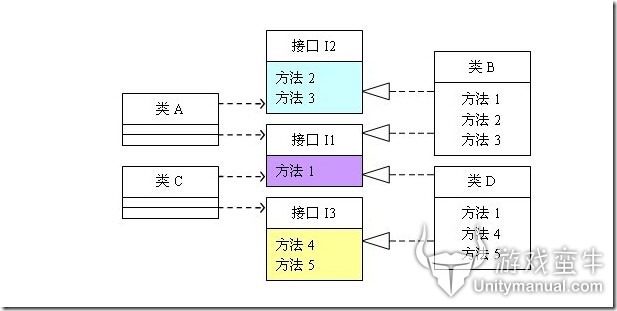 ue和unity 多人协同_unity3d_22