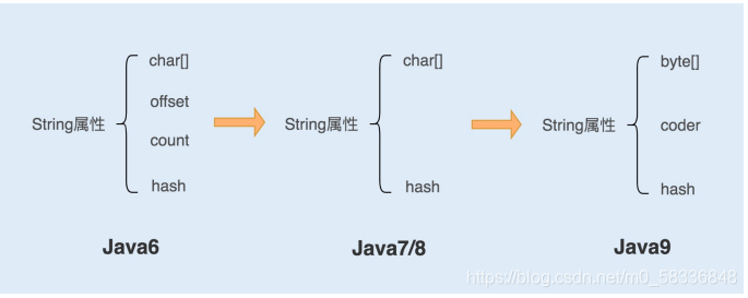 java将int类型补零指定长度_java将int类型补零指定长度_02