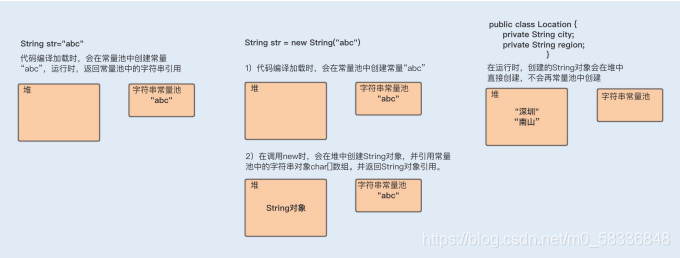 java将int类型补零指定长度_字符串_03