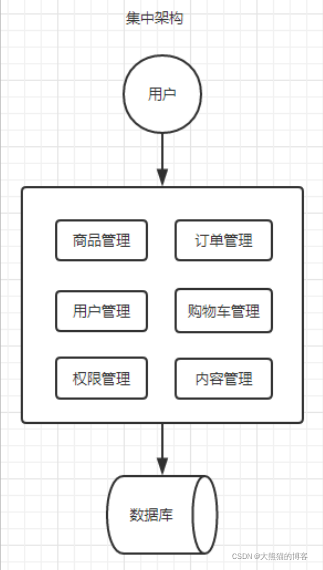 springcloud中为什么设置多数据源_HTTP