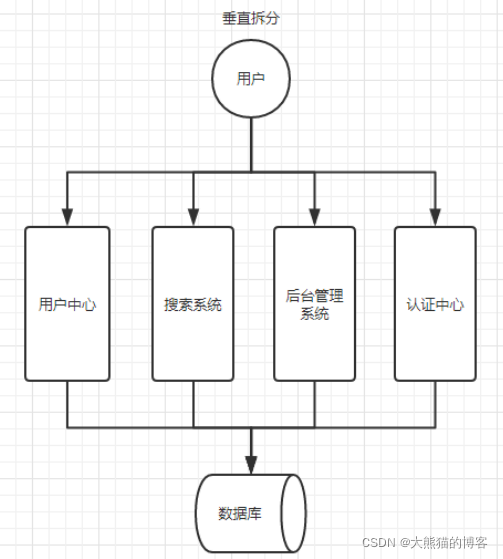 springcloud中为什么设置多数据源_spring cloud_02