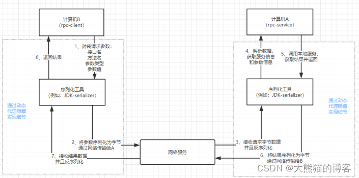 springcloud中为什么设置多数据源_微服务_06