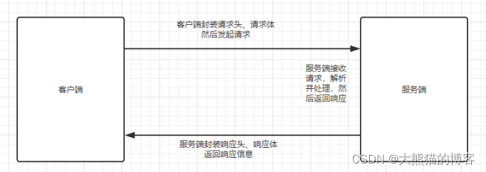 springcloud中为什么设置多数据源_spring cloud_07