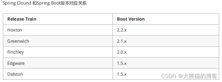 springcloud中为什么设置多数据源_HTTP_09