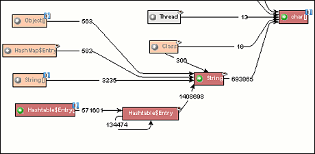 java 内存泄露如何先释放内存_jvm_03