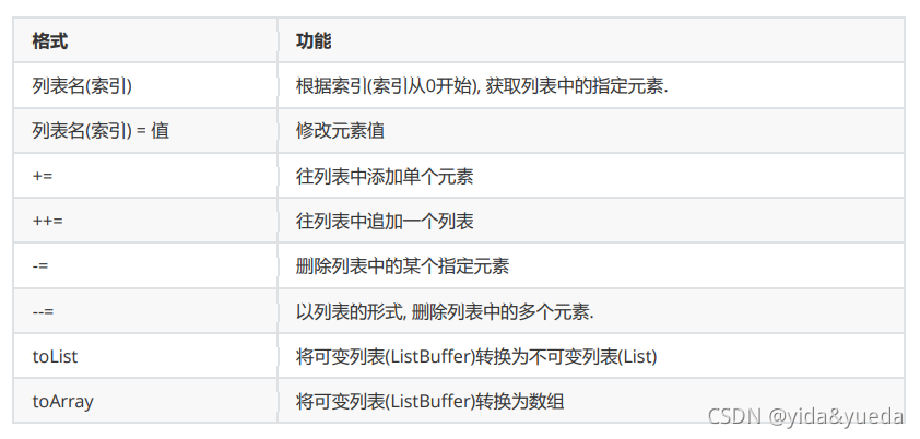 hive 列表交集_数组