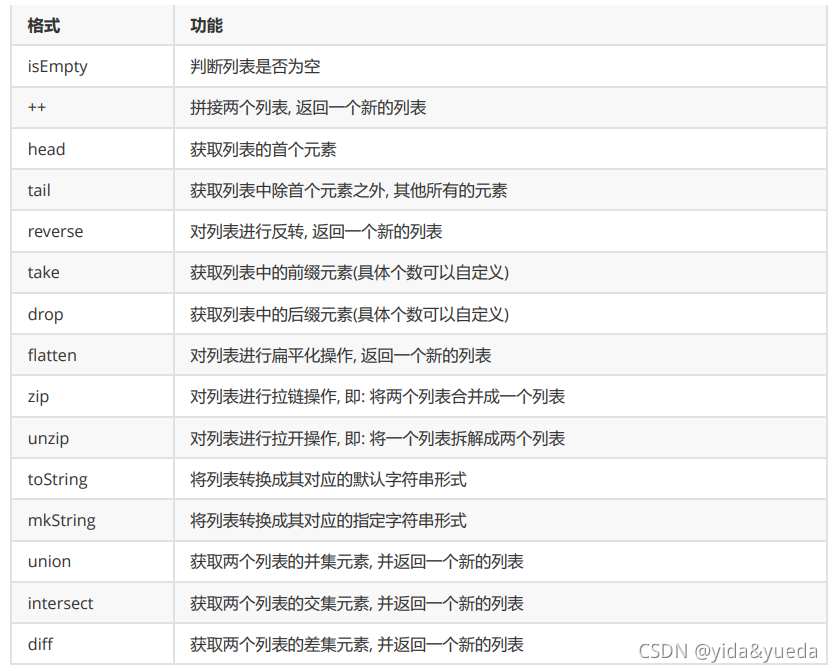 hive 列表交集_大数据_02