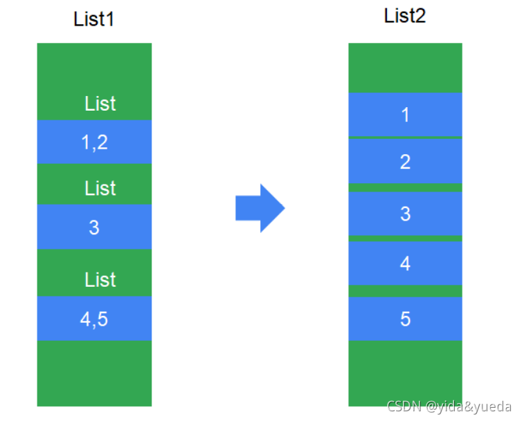 hive 列表交集_hadoop_03