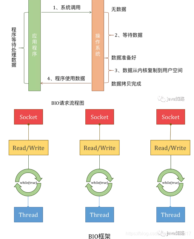 gateway 调用python 微服务_事件驱动