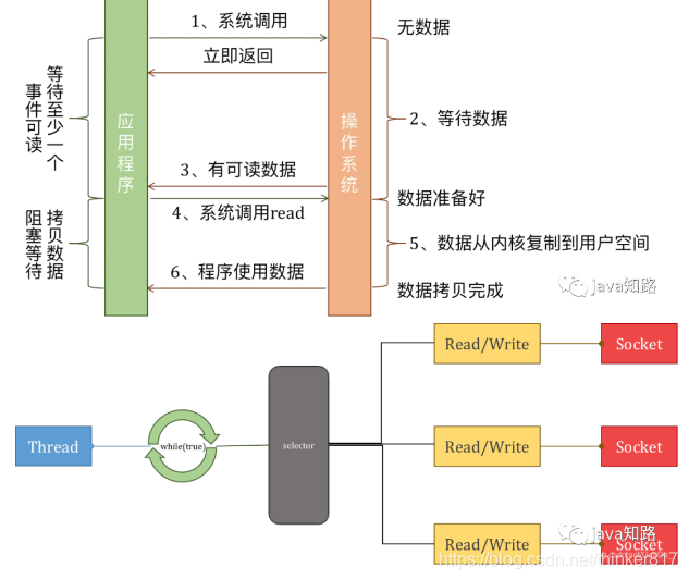 gateway 调用python 微服务_网络通信_02