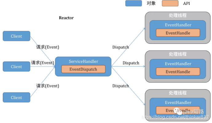 gateway 调用python 微服务_事件驱动_06