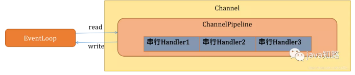 gateway 调用python 微服务_网络通信_08