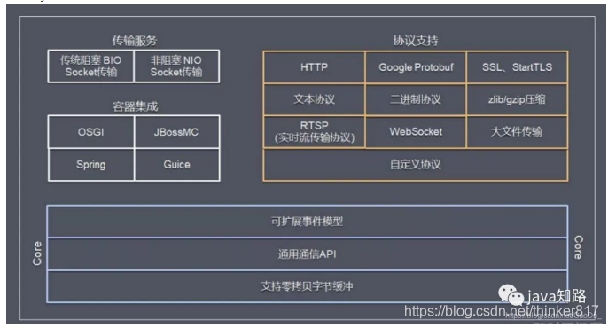 gateway 调用python 微服务_事件驱动_09