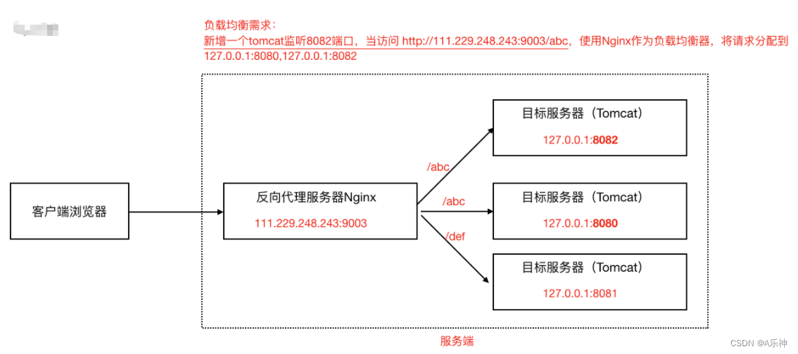 nginx 轮询机制_nginx_04