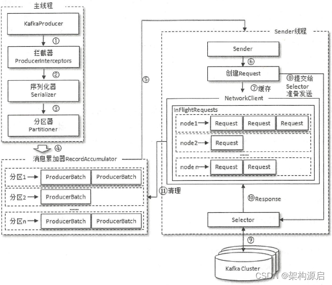 kafka消费者配置多线程消费_java