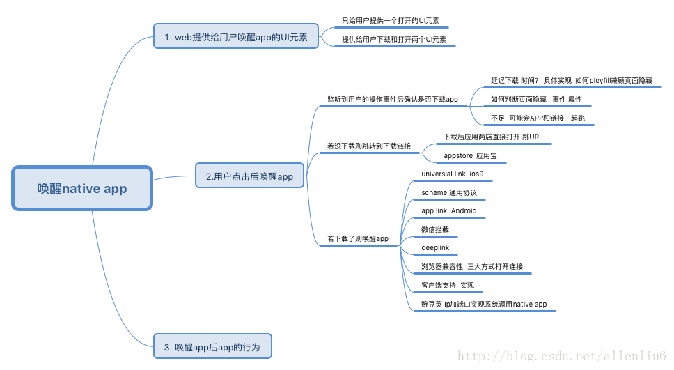 android 用alarmManager实现1个可叫醒CPU的Timer_native-app