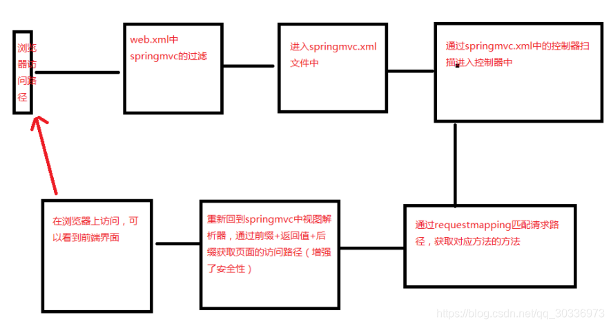 java课程设计案例精编第二版pdf_java