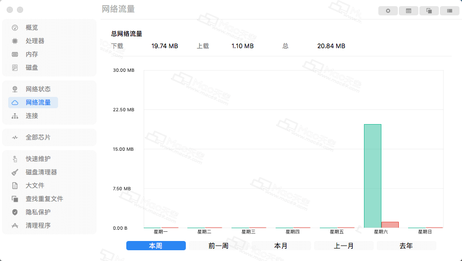 SystemPropertiesUtil工具类_macos_04