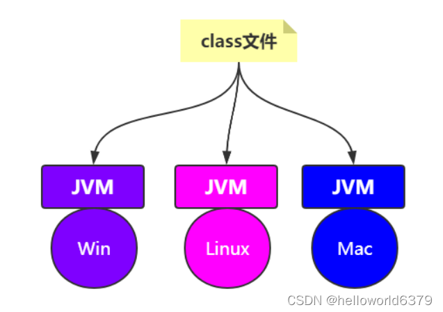 idea java程序如何减少gc次数_类加载