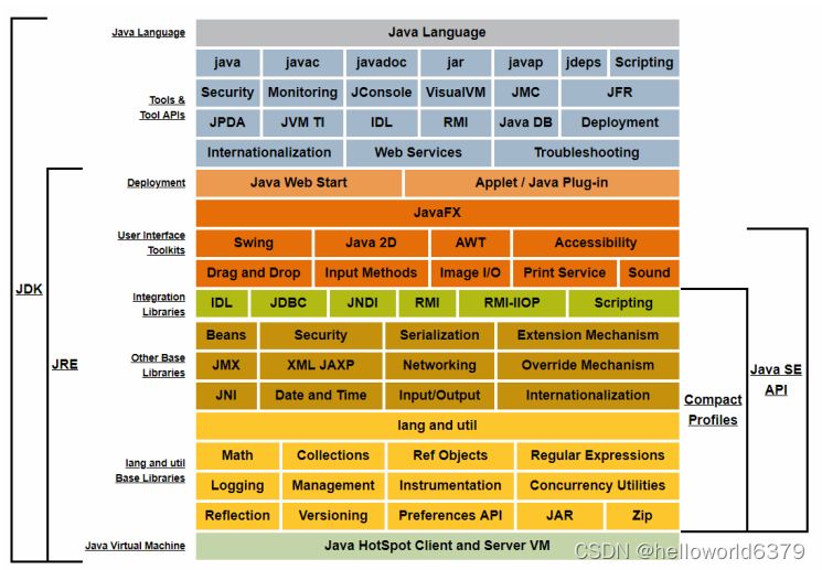 idea java程序如何减少gc次数_GC调优_02