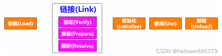 idea java程序如何减少gc次数_类加载_04