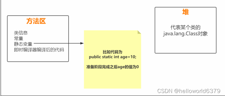 idea java程序如何减少gc次数_JVM内存结构_06