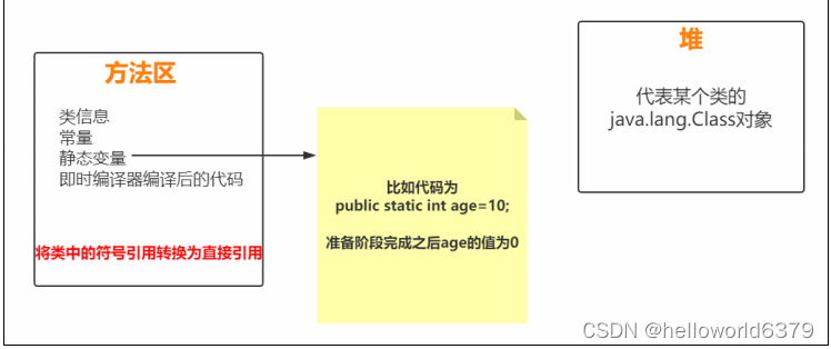 idea java程序如何减少gc次数_JVM内存结构_07