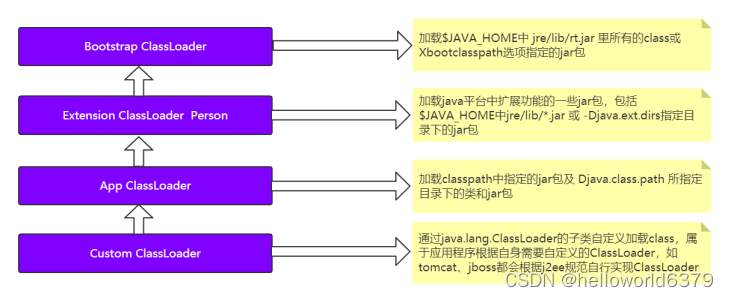 idea java程序如何减少gc次数_idea java程序如何减少gc次数_09