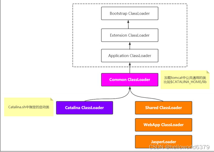 idea java程序如何减少gc次数_类加载_11