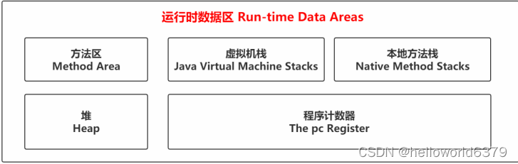 idea java程序如何减少gc次数_JVM内存结构_12