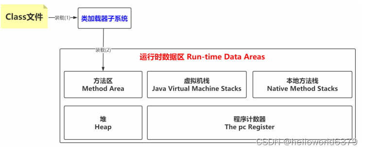 idea java程序如何减少gc次数_类加载_13