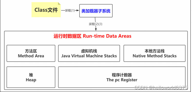 idea java程序如何减少gc次数_GC调优_14