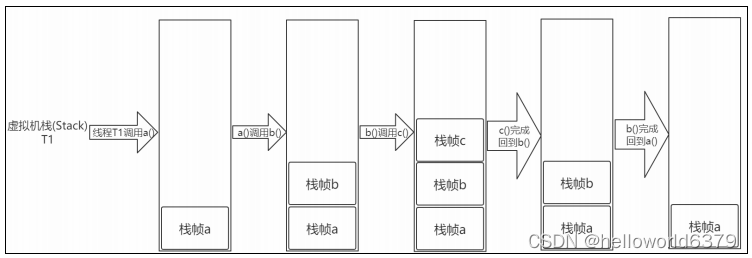 idea java程序如何减少gc次数_GC调优_15